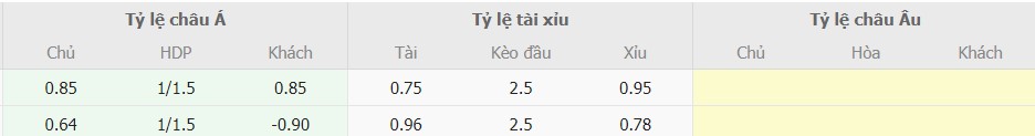 Ti le keo Iran vs Viet Nam chinh xac