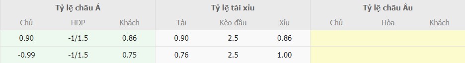 Ti le keo Viet Nam vs Saudi Arabia toi nay