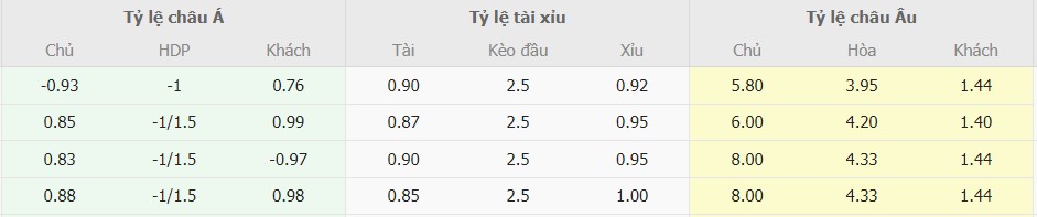 Ti le keo Viet Nam vs Yemen chinh xac