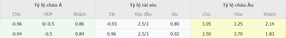 Ti le keo Crystal Palace vs Tottenham toi nay