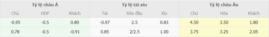 Ti le keo Hy Lap vs Ha Lan moi nhat