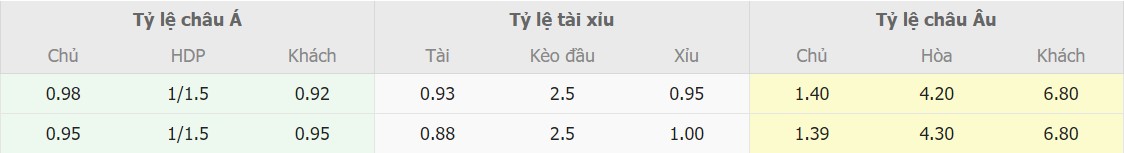 Ti le keo Juventus vs Hellas Verona chuan nhat