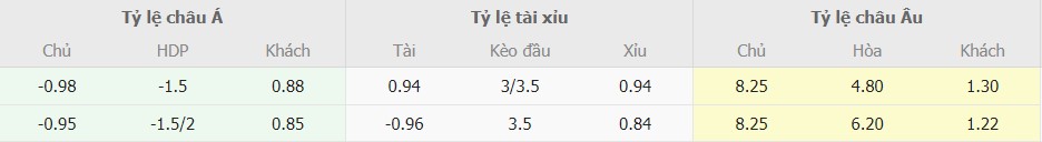 Soi keo bong da Luton Town vs Liverpool chinh xac