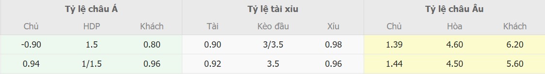 Ti le keo Man City vs Brighton toi nay