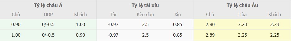 Ti le keo Real Sociedad vs Barca toi nay