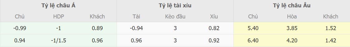 Soi keo nha cai Sheffield vs MU chuan nhat