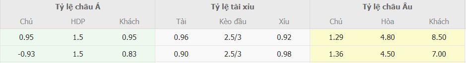 Ti le keo AC Milan vs Frosinone moi nhat