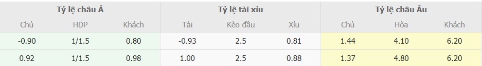 Soi keo nha cai Atletico Madrid vs Mallorca toi nay