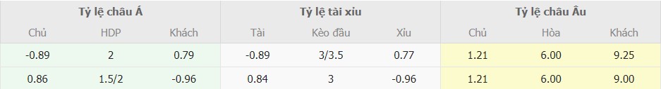 Ti le keo Barca vs Alaves moi nhat