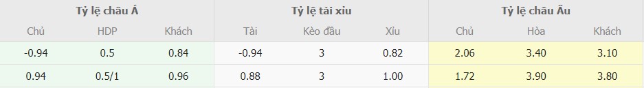 Nhan dinh keo Chelsea vs Brighton toi nay