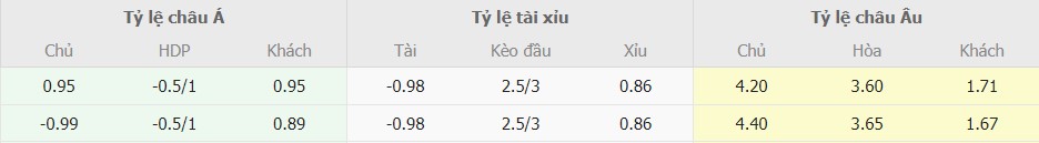 Soi keo nha cai Chelsea vs Man City moi nhat