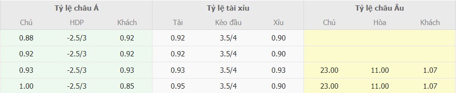 Ti le keo Dao Sip vs TBN moi nhat