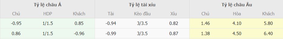 Soi keo nha cai Liverpool vs Brentford chinh xac