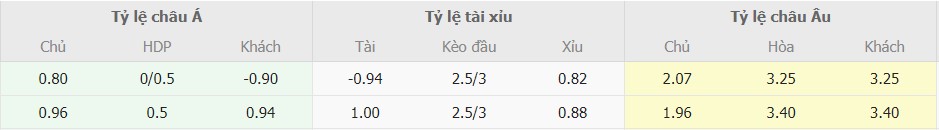 Bang keo nha cai Newcastle vs MU moi nhat