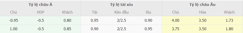 Soi keo nhan dinh Viet Nam vs Iraq toi nay