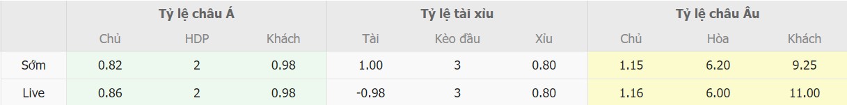 Ti le keo Y vs Bac Macedonia moi nhat