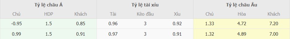 Soi keo truc tiep Arsenal vs West Ham chuan nhat