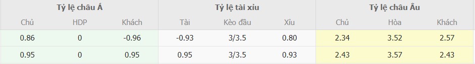 Soi keo nhan dinh Brighton vs Tottenham toi nay