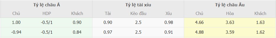 Ti le keo Frosinone vs Juventus chinh xac