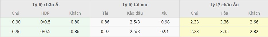 Soi keo nha cai Liverpool vs Arsenal chuan nhat