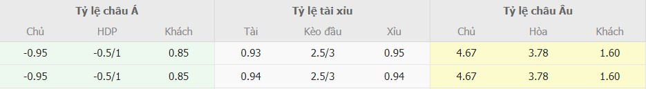 Soi keo chuan Luton Town vs Chelsea toi nay