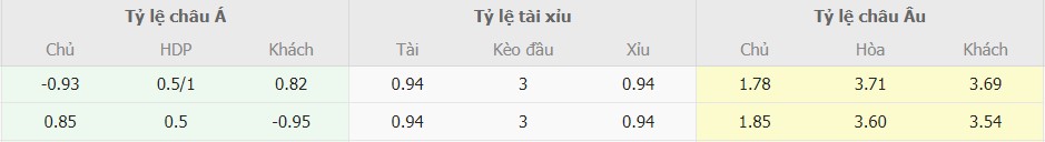 Soi keo truc tiep Tottenham vs Everton moi nhat