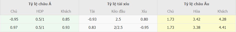 Soi keo tran AC Milan vs Bologna chuan nhat