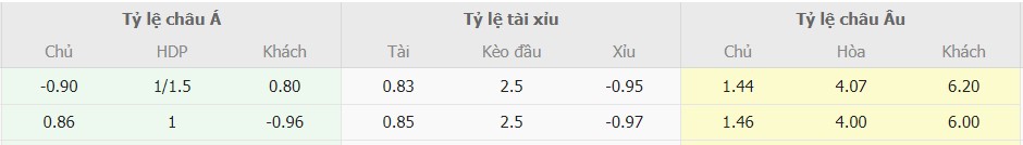 Soi keo nha cai Atletico Madrid vs Valencia toi nay