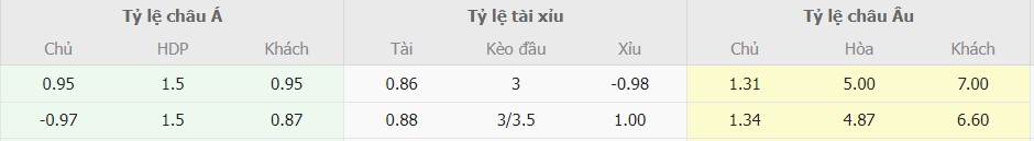 Soi keo nha cai Dortmund vs Bochum chuan nhat