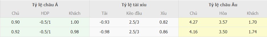 Ti le keo Granada vs Atletico Madrid toi nay