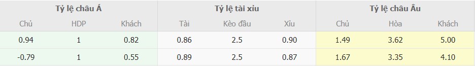 Ti le keo Iraq vs Viet Nam chinh xac