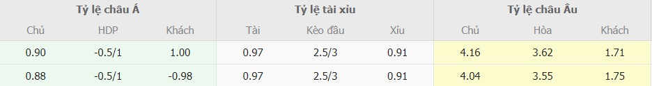 Ti le keo Almeria vs Atletico Madrid toi nay