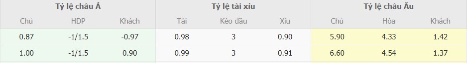 Soi keo chuan Brentford vs Man City toi nay