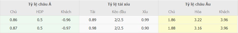 Soi keo truc tuyen Inter Milan vs Juventus toi nay