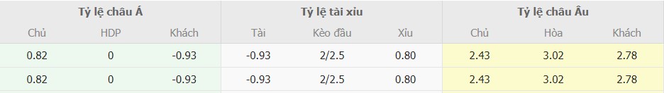 Soi keo nhan dinh Napoli vs Juventus toi nay