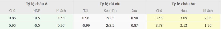 Soi keo nha cai Roma vs Inter Milan chuan nhat