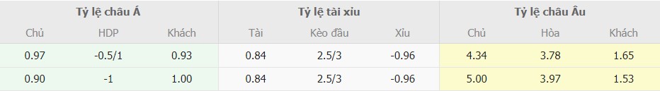 Ti le keo West Ham vs Arsenal moi nhat 