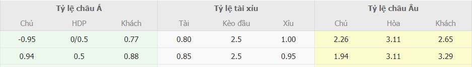 Ti le keo nha cai Anh vs Brazil chuan nhat