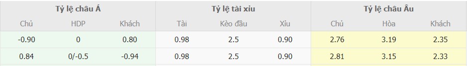 Ti le keo Getafe vs Girona moi nhat