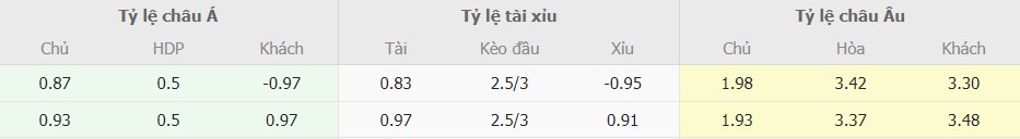 Nhân dinh keo Man City vs Arsenal nhanh nhat