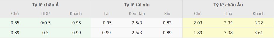 Soi keo tran Arsenal vs Bayern toi nay