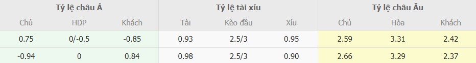 Soi keo ti so Real Madrid vs Man City chinh xac