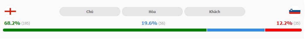 Ket qua tran Anh vs Slovenia chuan nhat
