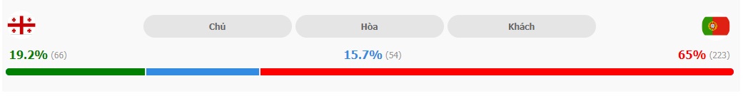 Soi keo ti so Georgia vs BDN chinh xac