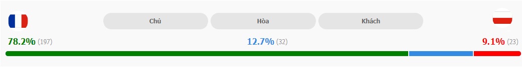 Soi keo tran Phap vs Ba Lan chuan nhat