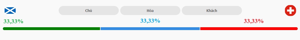 Xem ket qua tran Scotland vs Thuy Si chinh xac