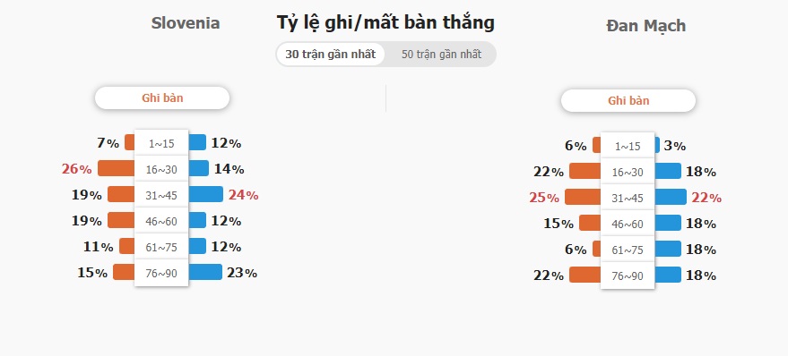 Ket qua ti so Slovenia vs Dan Mach chuan nhat