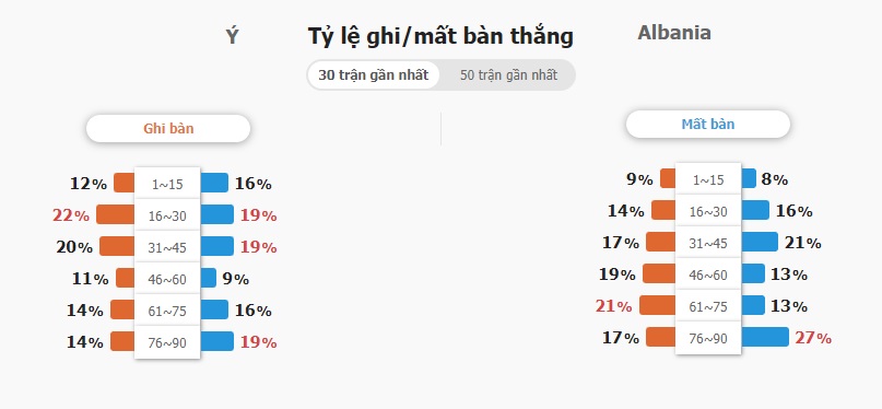 Ti so Y vs Albania ra sao?