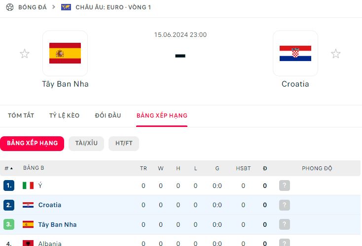 Phan tich phong do TBN vs Croatia gan day