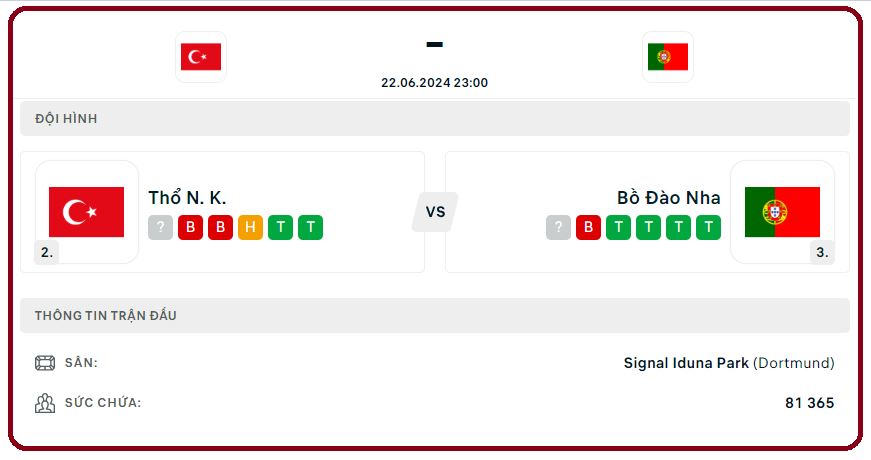 Nhan dinh phong do Tho Nhi Ky vs Bo Dao Nha moi nhat